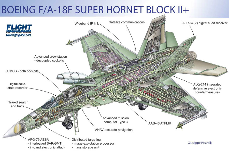 F18 hornet