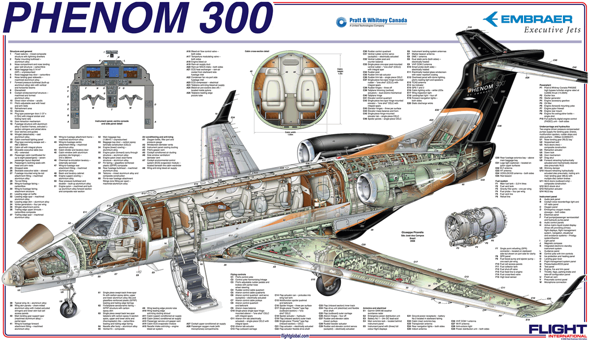 Embraer Phenom 300 Bolder Big Brother