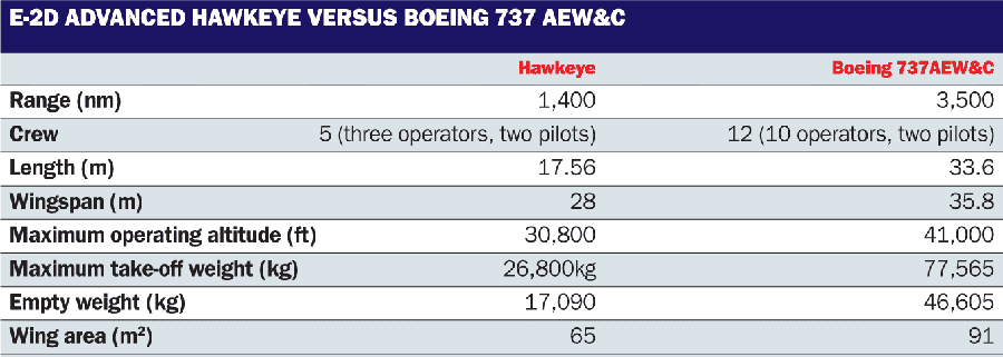 Cutaway Technical Description E 2d May Not Look Pretty But Packs Big New Bunch News Flight Global