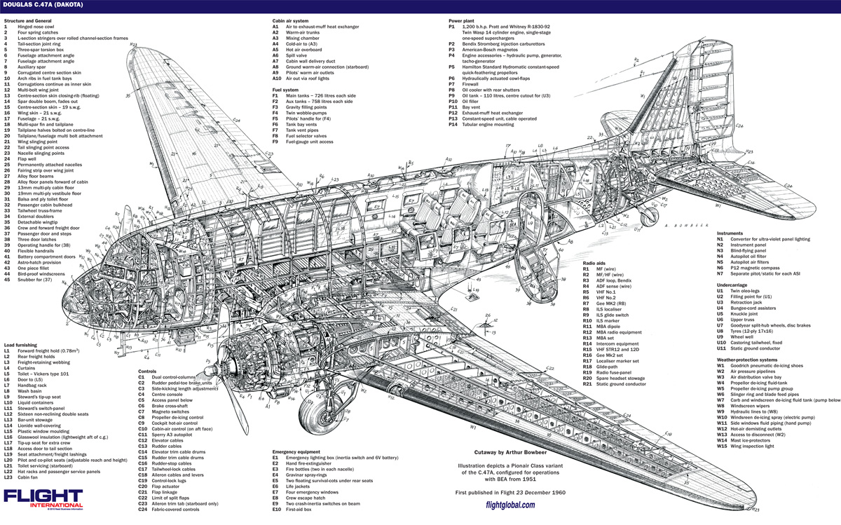 Basler conversion revives DC 3 beyond its 75th birthday News