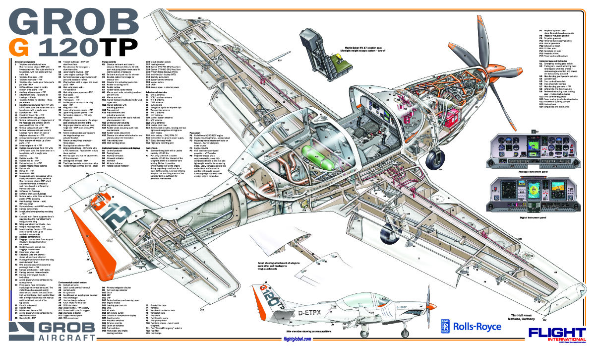 Grob Aircraft G 115 - Specifications - Technical Data / Description