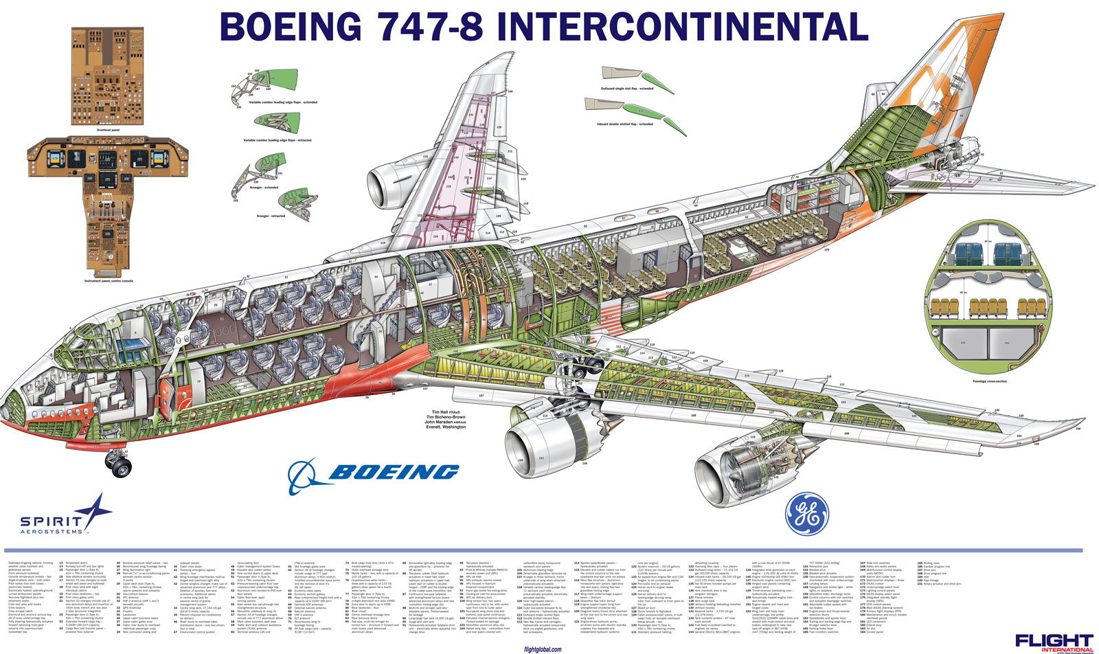 Схема boeing 747