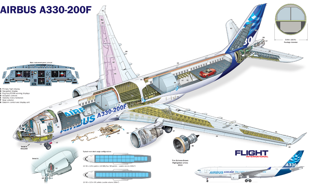 А330 300 самолет схема