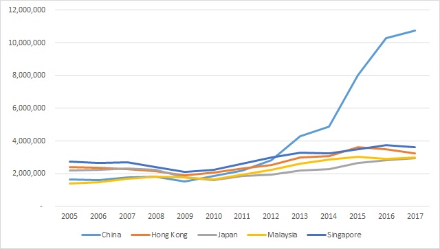 ANALYSIS: Thailand capacity growth moderated in 2017