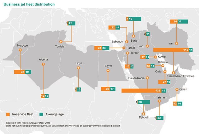 ANALYSIS: Clearer skies ahead for Middle East business aviation?